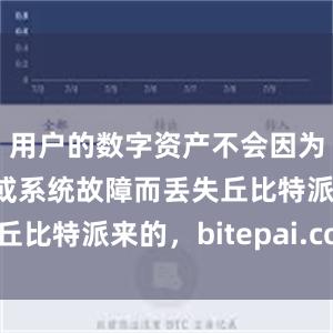 用户的数字资产不会因为黑客攻击或系统故障而丢失丘比特派来的，bitepai.com