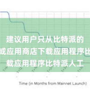 建议用户只从比特派的官方网站或应用商店下载应用程序比特派人工