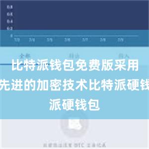 比特派钱包免费版采用了先进的加密技术比特派硬钱包