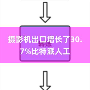 摄影机出口增长了30.7%比特派人工