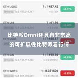 比特派Omni还具有非常高的可扩展性比特派看行情